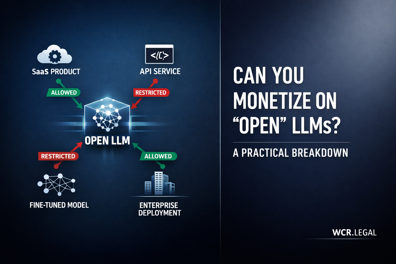 Can You Monetize on “Open” LLMs? A Practical Breakdown