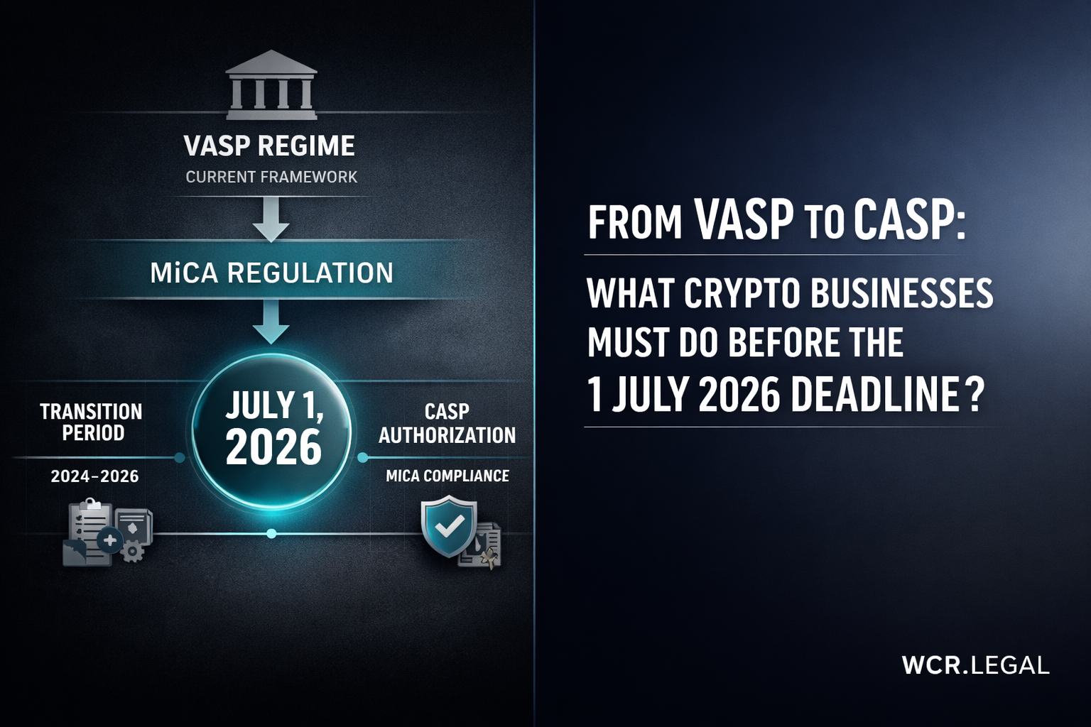 Professional infographic showing a regulatory timeline from VASP regime to CASP authorization under MiCA, highlighting the July 1, 2026 deadline.