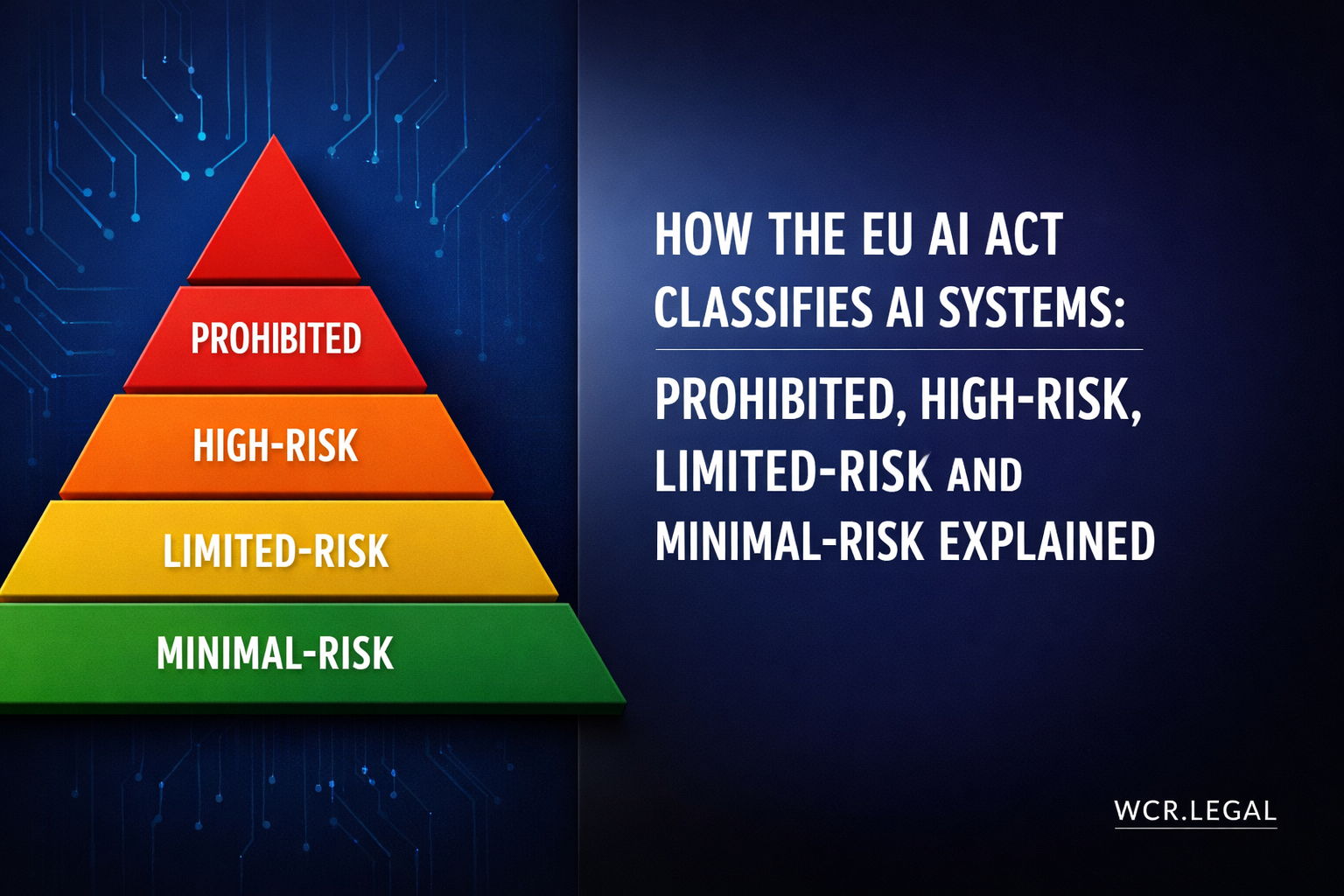 How the EU AI Act Classifies AI Systems: Prohibited, High‑Risk, Limited‑Risk and Minimal‑Risk Explained