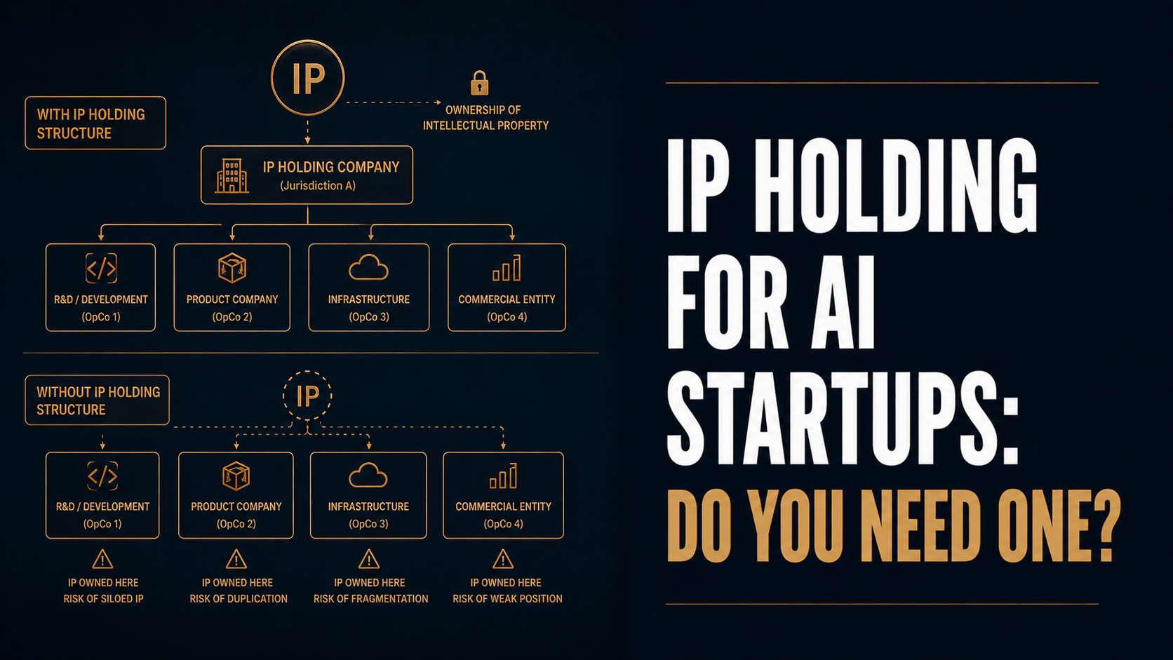 IP Holding Company for AI Startups: What It Is and When You Need One