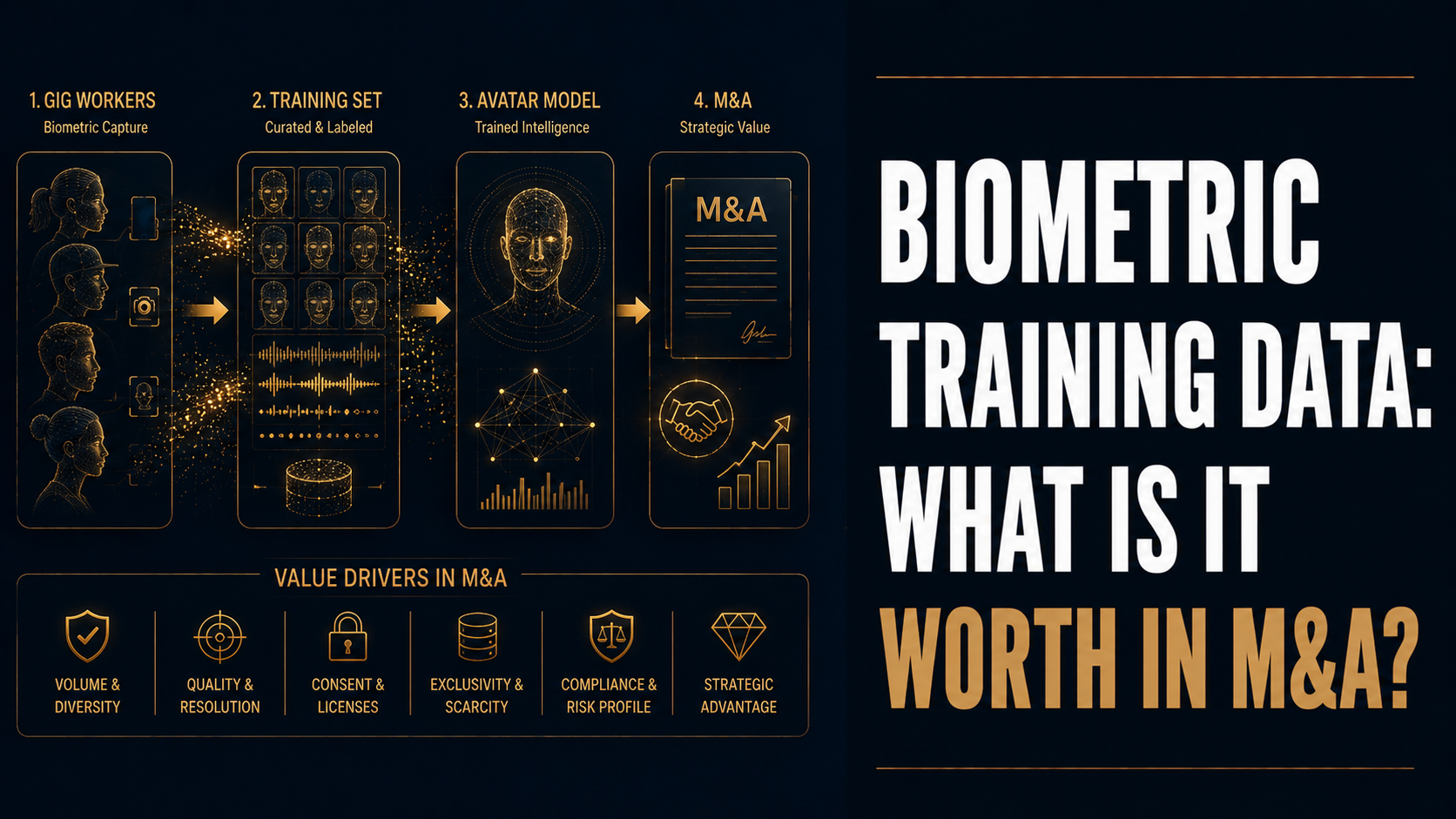 Biometric Training Data as M&A Liability: How to Price the Risk in Avatar Acquisitions | WCR Legal
