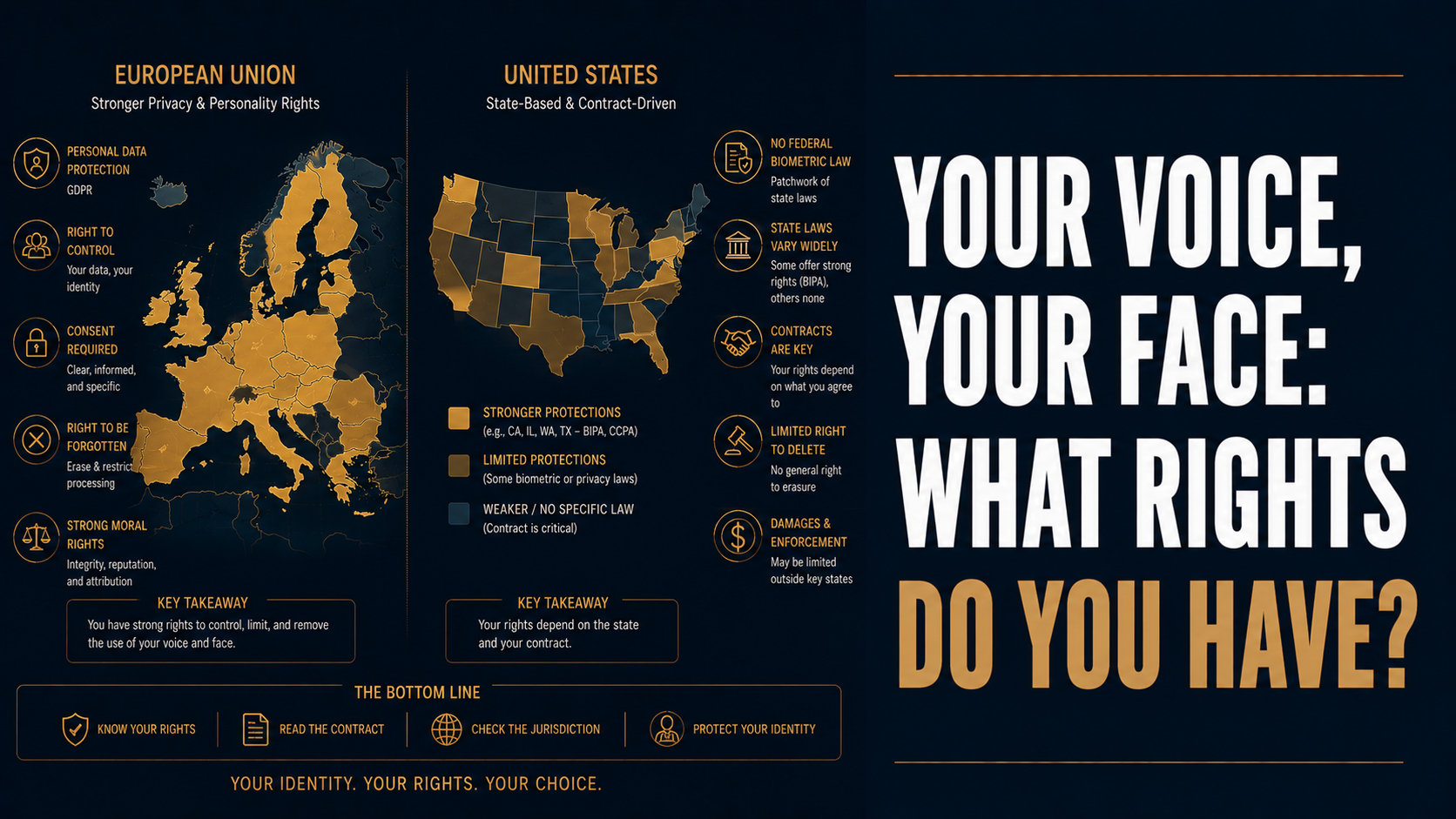 Can a Company Use Your Voice or Face in AI Without Consent? EU and US Rights Compared | WCR Legal