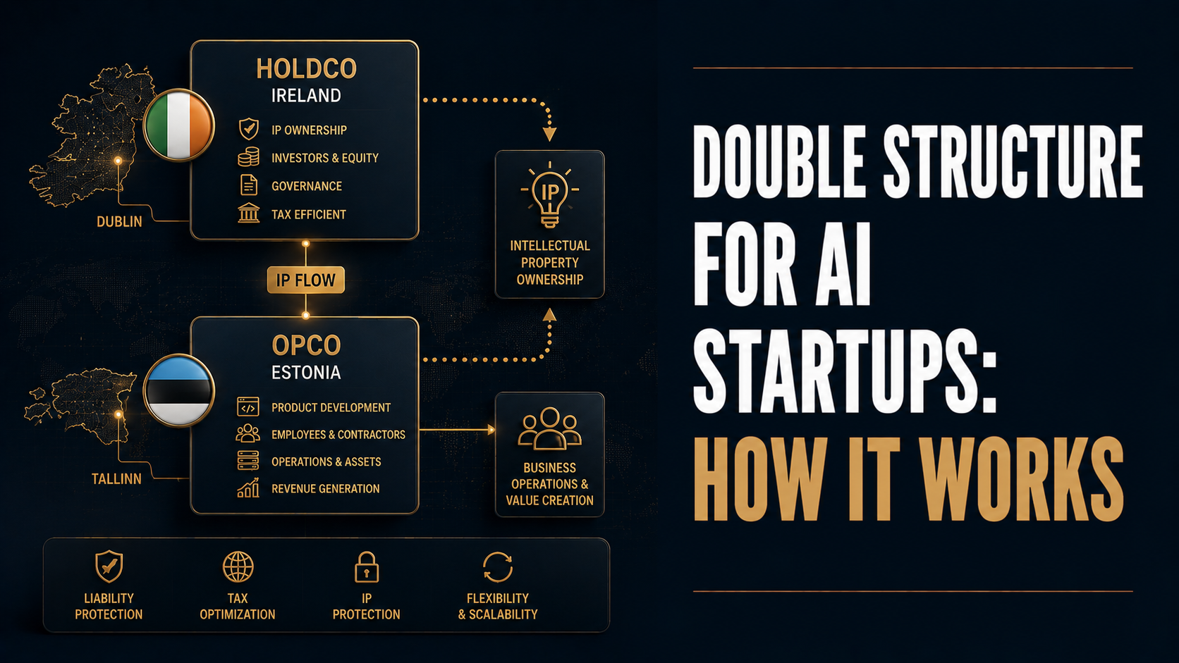 Double Company Structure for AI Startups: Ireland or Netherlands HoldCo + Estonia OpCo | WCR Legal